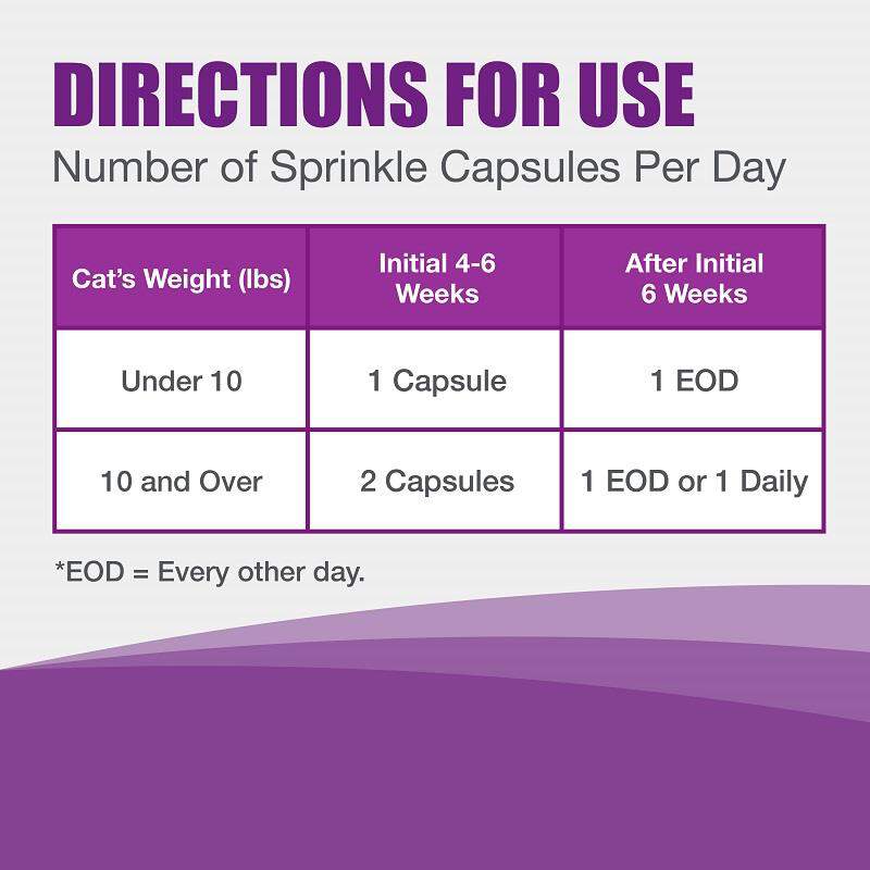 Dasuquin Feline Cat Joint Supplement At Tractor Supply Co