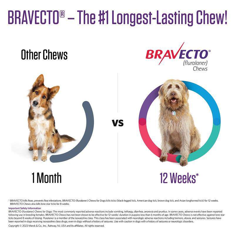 Bravecto Chews For Dogs At Tractor Supply Co