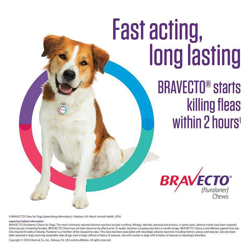 Bravecto Chews For Dogs At Tractor Supply Co