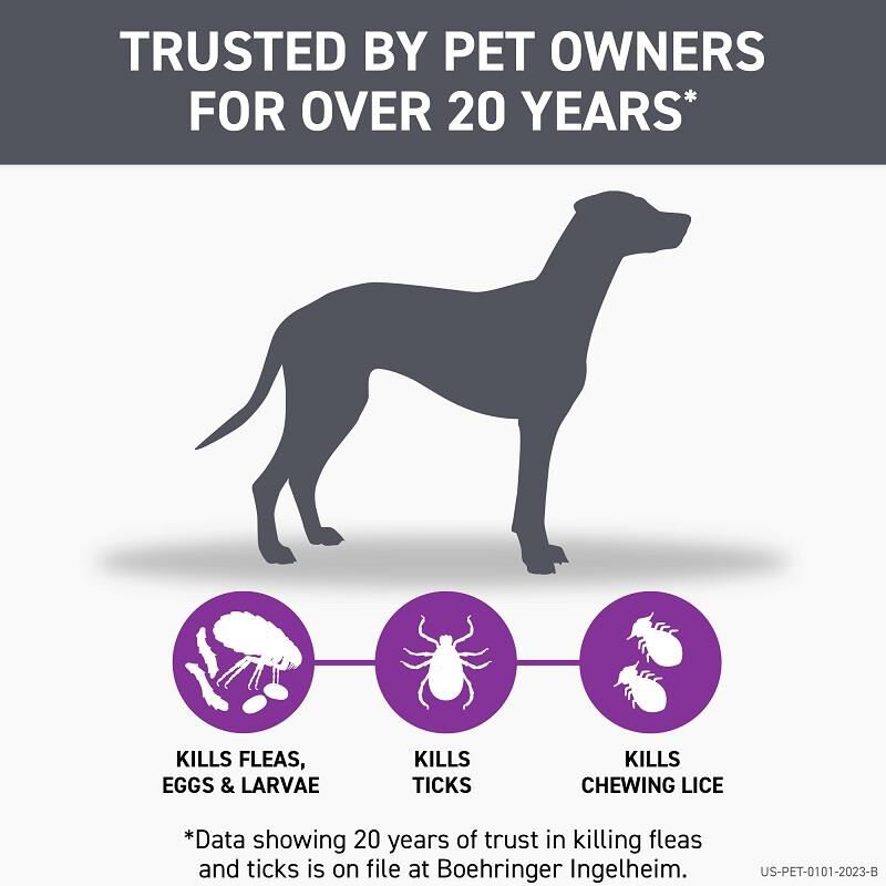 Frontline Plus For Dogs At Tractor Supply Co