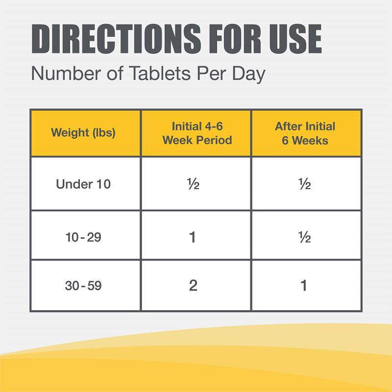 Dasuquin With Msm For Small To Large Dogs At Tractor Supply Co