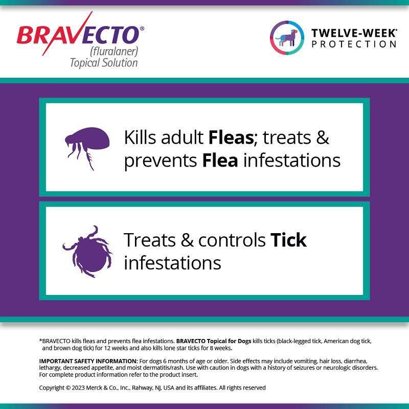 Bravecto Topical Solution For Dogs At Tractor Supply Co