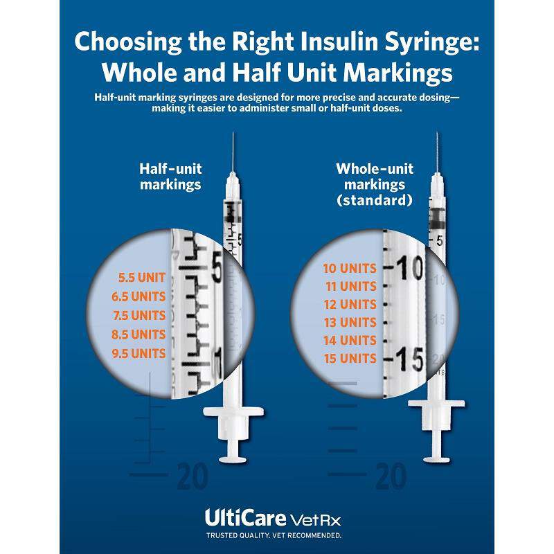 Ulticare U40 Insulin Syringes 29 G At Tractor Supply Co