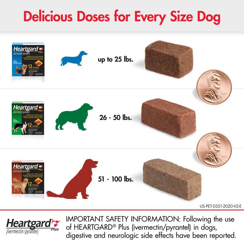 Tractor supply heartgard outlet