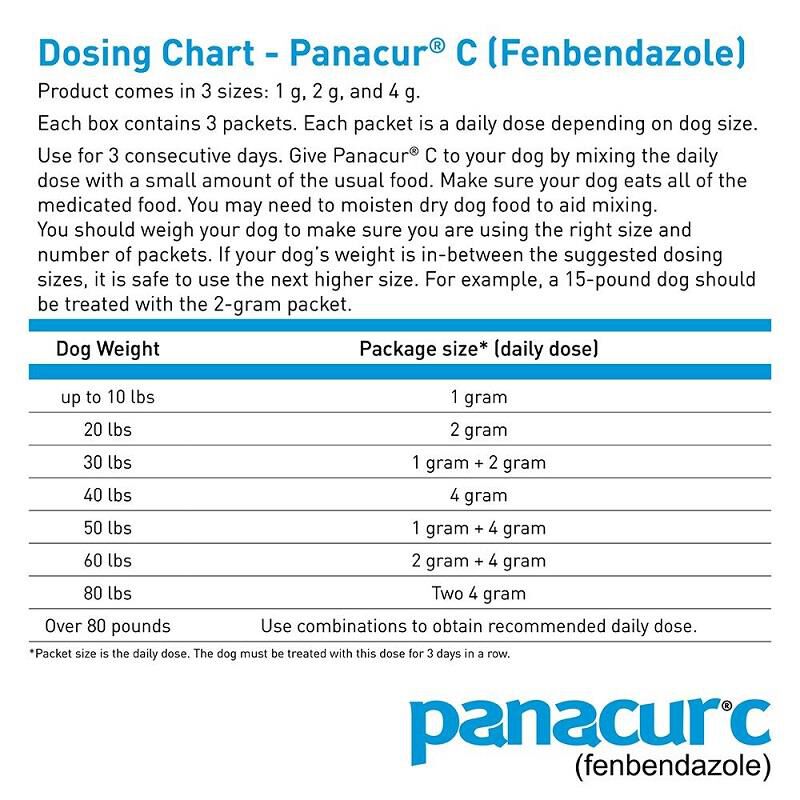 Panacur C Canine Dewormer For Dogs At Tractor Supply Co